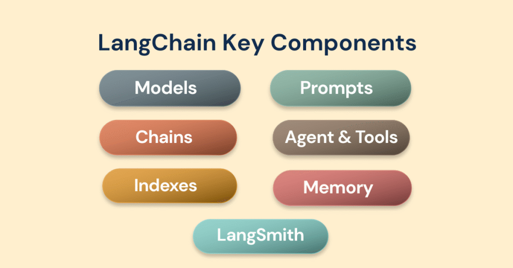 Unlocking the Power of Generative AI Application Development